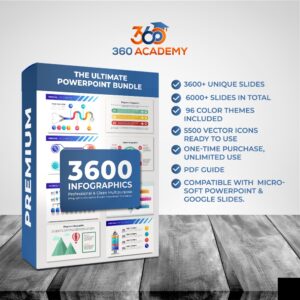 The Ultimate Powerpoint Bundle